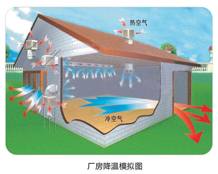 潤東方環(huán)保空調(diào)使用起來怎么樣？