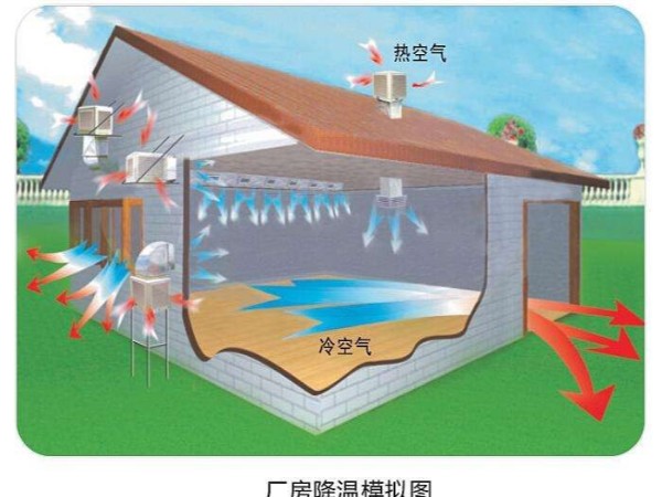 潤(rùn)東方環(huán)?？照{(diào)使用起來(lái)怎么樣？