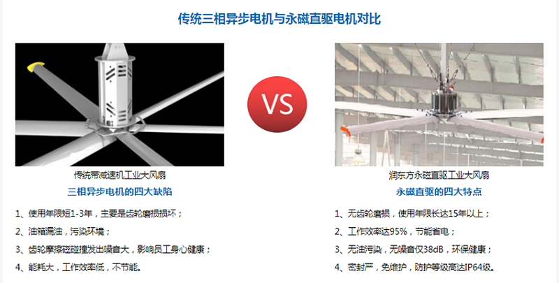 工業(yè)大風(fēng)扇品牌排行榜 工業(yè)大風(fēng)扇品牌排行榜