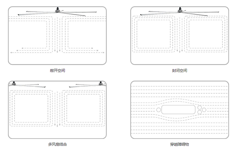 工業(yè)大風(fēng)扇品牌排行榜 工業(yè)大風(fēng)扇品牌排行榜