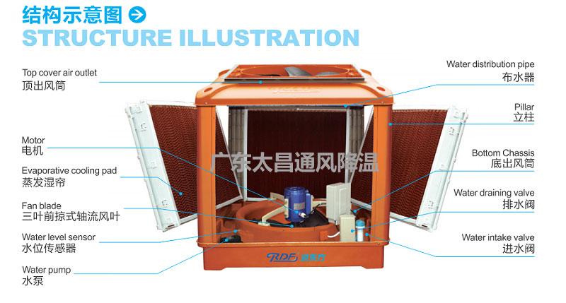 環(huán)保空調(diào)構(gòu)造 環(huán)??照{(diào)構(gòu)造